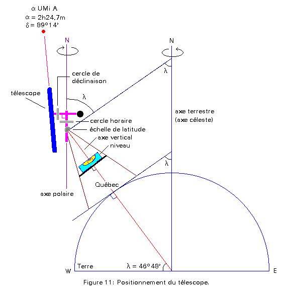 mise_en_station.jpg mise_en_station.jpg