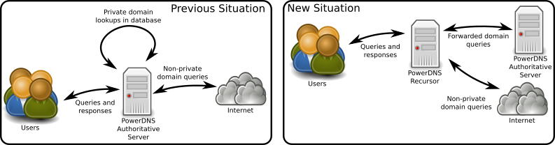 dns-scenario.png dns-scenario.png