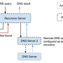 recursive-server.png